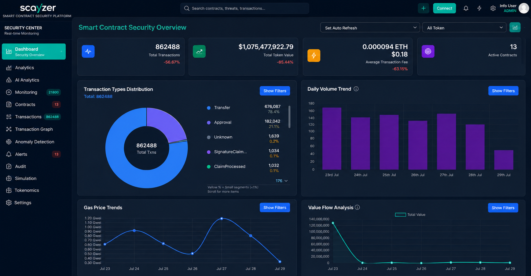Scayzer smart contract security and monitoring platform